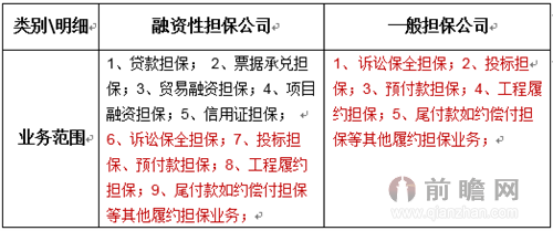 融資性擔保公司與一般擔保公司 聚焦非融資性擔保業務的本質區別